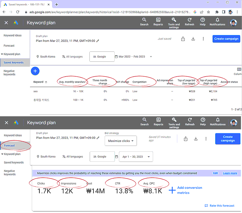Google 키워드 플래너 주요 지표