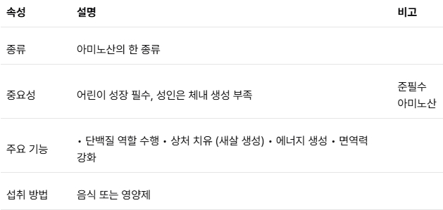 아르기닌의 효능