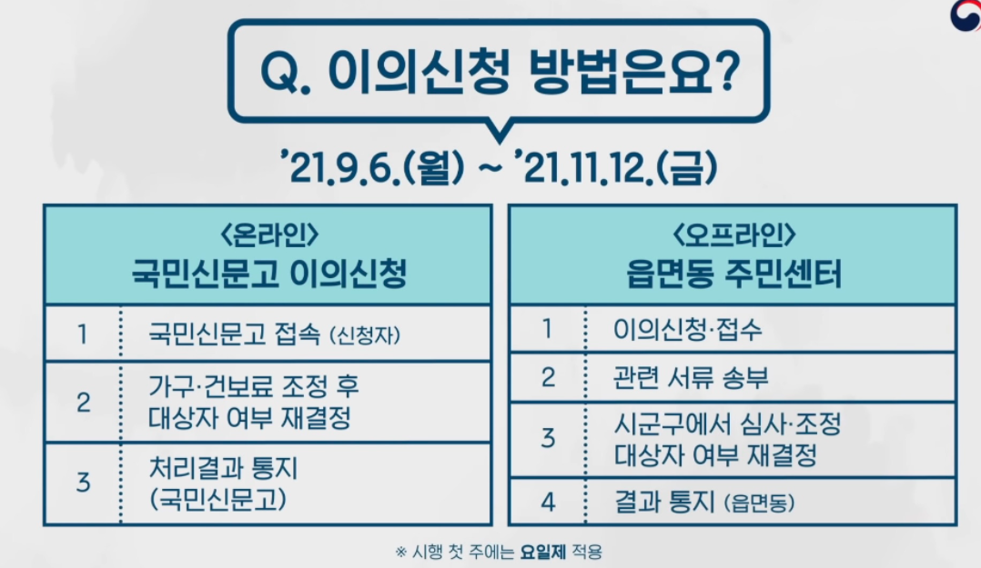 국민지원금 이의신청방법