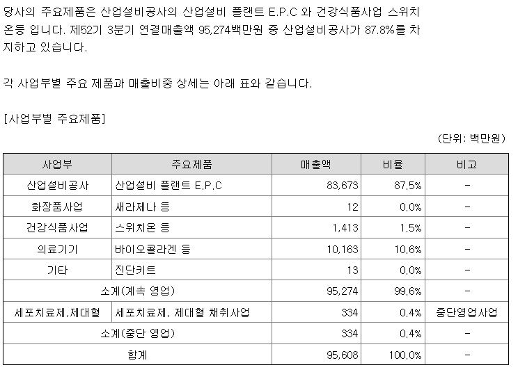 에쓰씨엔지니어링 사업보고서 사업의내용