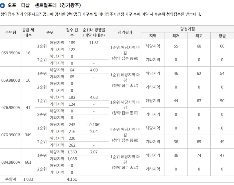 더샵-오포-센트럴포레-8