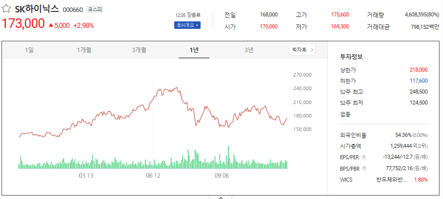 SK하이닉스 주가분석 및 주식 시세(SK하이닉스, 삼성전자 비교)