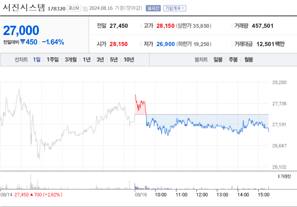 서진시스템