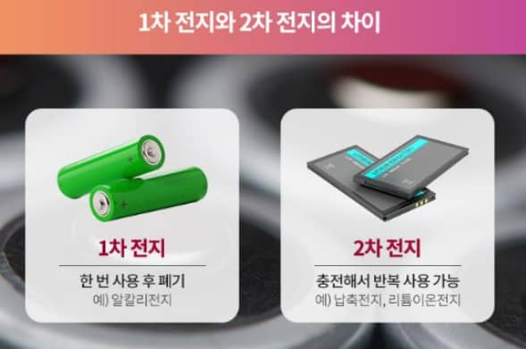 ２차 전지 썸네일 이미지