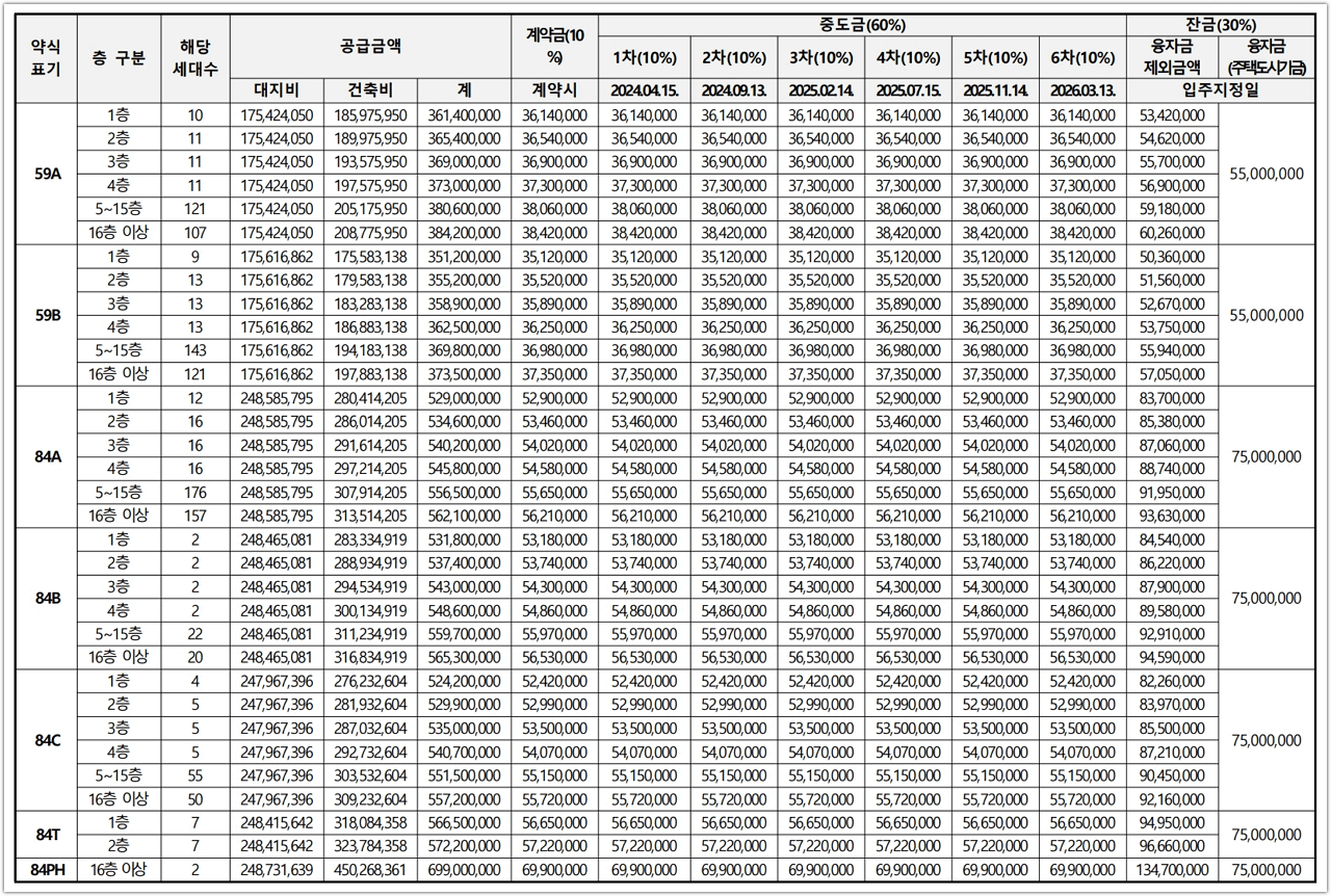 e편한세상 검단 웰카운티 공공분양 공급금액 및 납입일정