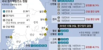 원전 대장주 관련주 TOP5 총정리_9