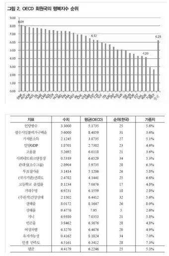 2025 세계 행복지수 순위 gdp_20