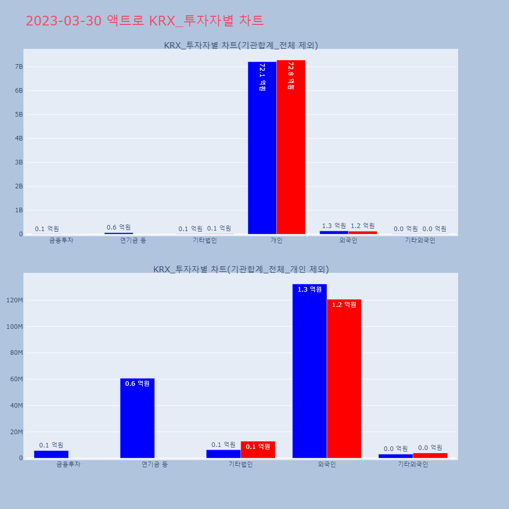 액트로_KRX_투자자별_차트