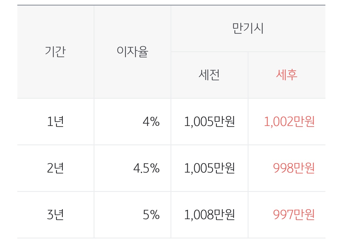 만기시-세금