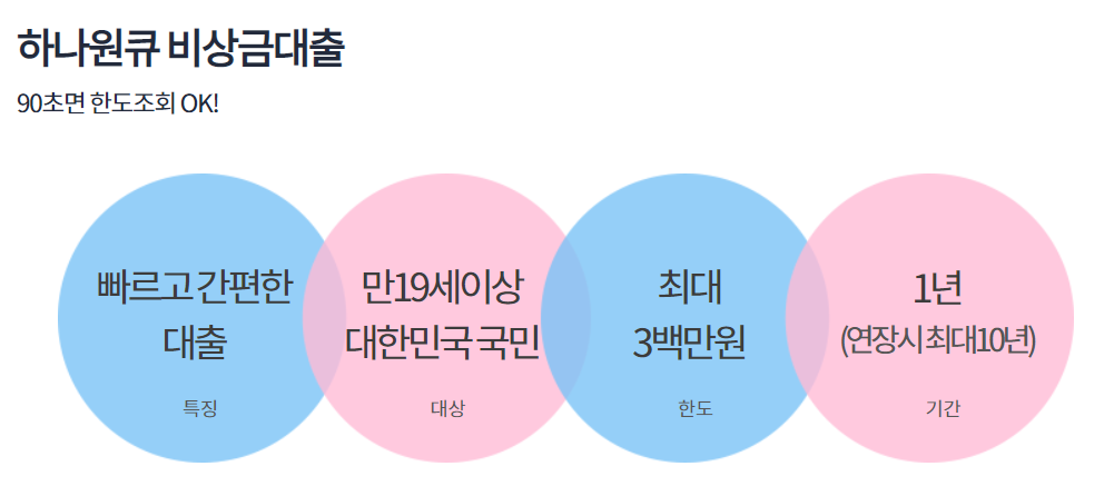 하나원큐 비상금대출