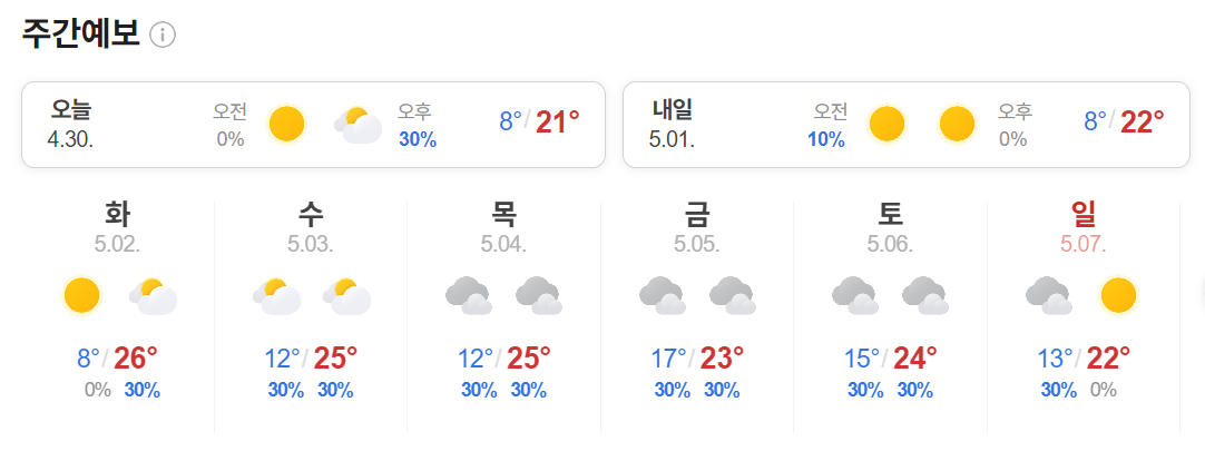 5월 첫째주 날씨