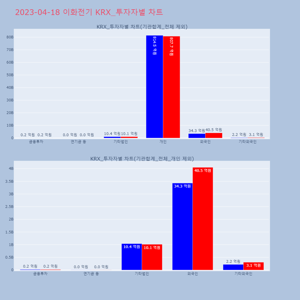 이화전기_KRX_투자자별_차트