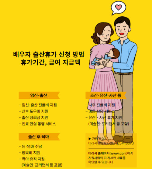 배우자-출산휴가-신청-방법-및-휴가기간,-급여-지급액-썸네일