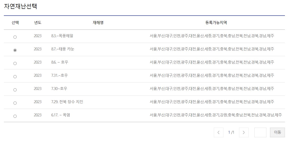 태풍 카눈 재난지원금 2