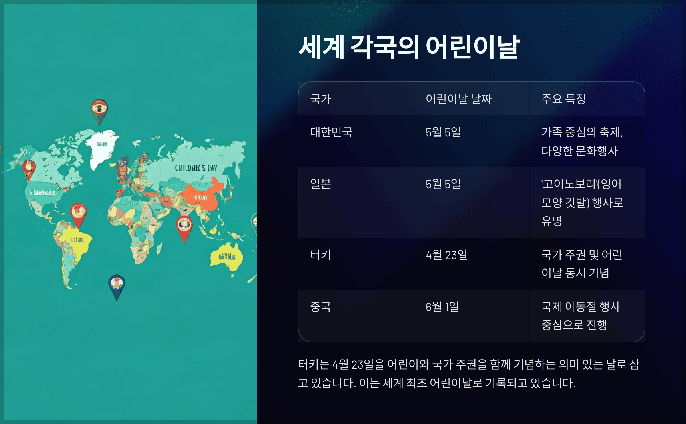 어린이날을 최초로 제정한 국가와 세계 다른 나라들은 어린이날을 언제 기념할까?