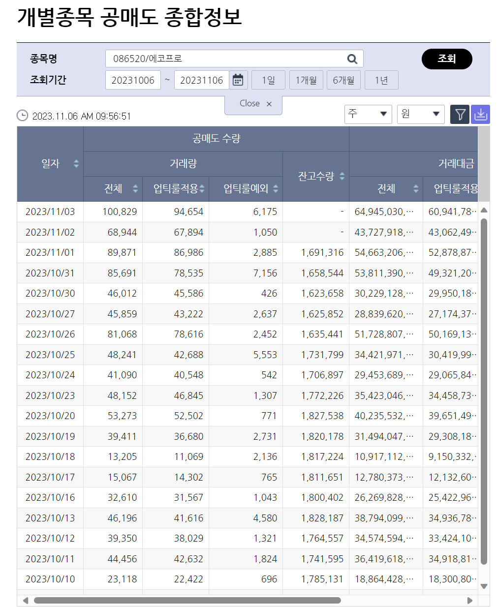 에코프로 공매도 현황