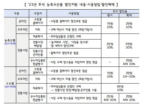 추석맞이 할인지원