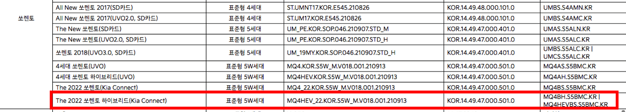 21년 9월 업데이트 기아자동차 차종별 최신 정보