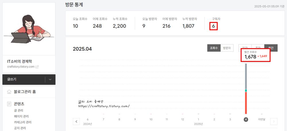 티스토리 블로그 4월 조회수 통계