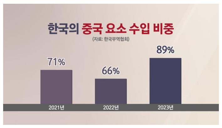 요소수 대란&#44; 요소수 가격 급등.중국 요소수 수출 중단 (사재기)