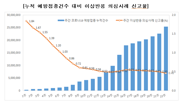  60~74세 연령층 중 미접종자 사전예약 실시(8.2., 정례브리핑)