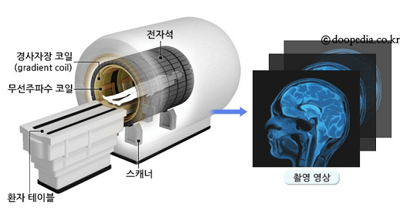 MRI-촬영구조