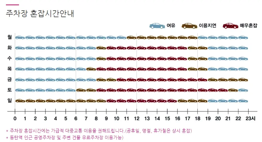 동탄역-주차장-혼잡시간