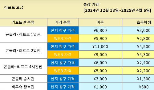 갈라유자와