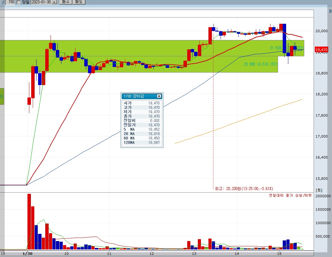 27일5분봉차트