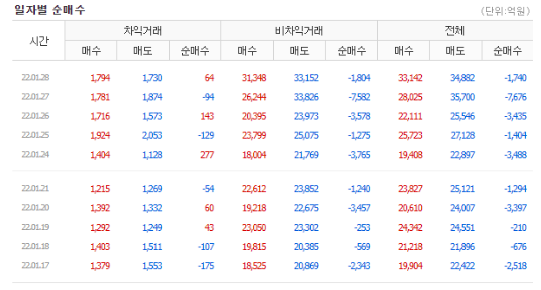 차익거래-비차익거래