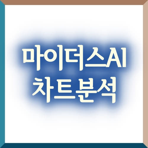  [무료차트분석] - 마이더스AI 필로시스 코로나19 키트 아프리카 판권취득하다!