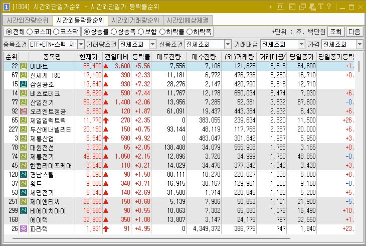 2025년 1월 10일 시간외단일가 순위