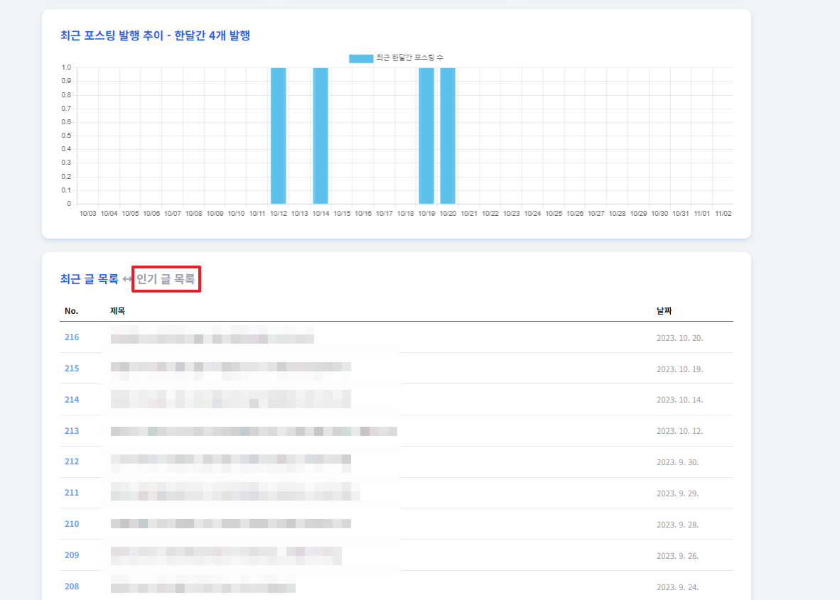 발행량 및 글 목로 출력