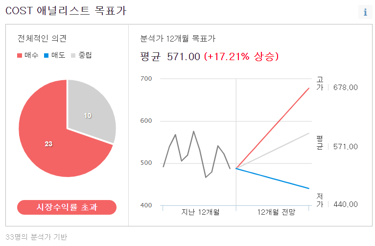 홀세일마트 이미지