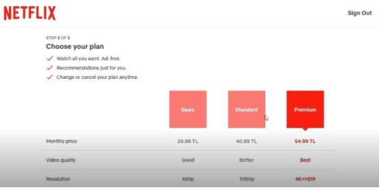터키-넷플릭스-요금제-선택