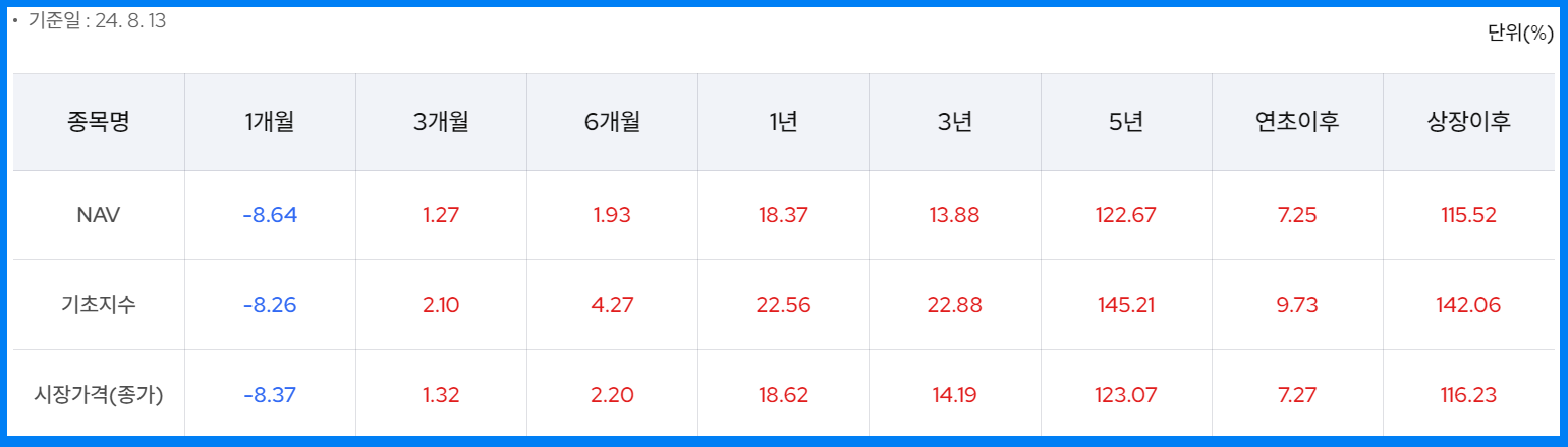 KODEX 미국나스닥100선물(H) ETF