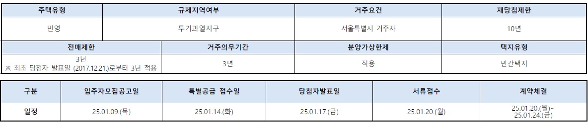 e편한세상송파파크센트럴계약취소주택-3