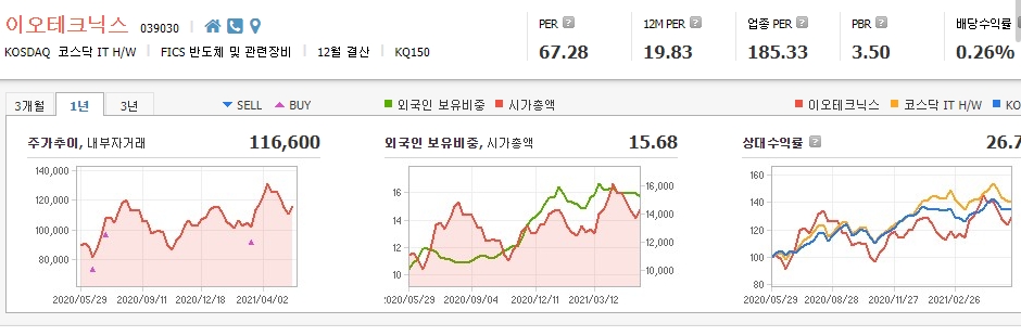 반도체-패키징-관련주-대장주