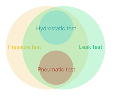압력시험-종류별-범위-표시-도면
