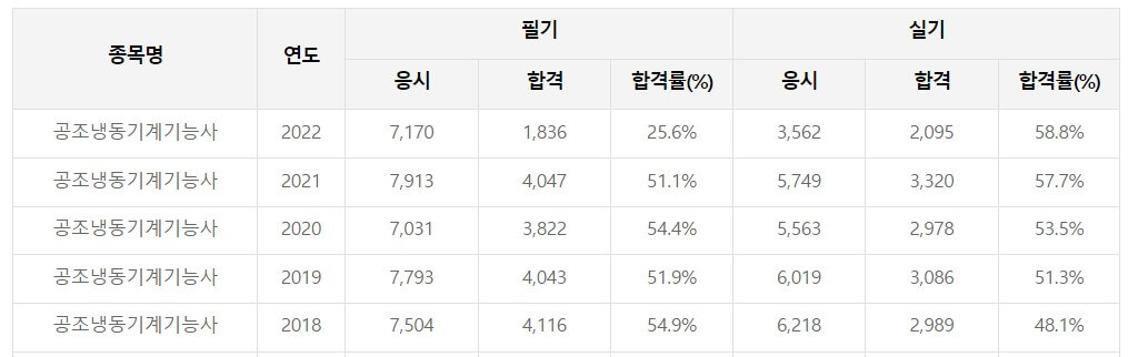 공조냉동기계기능사