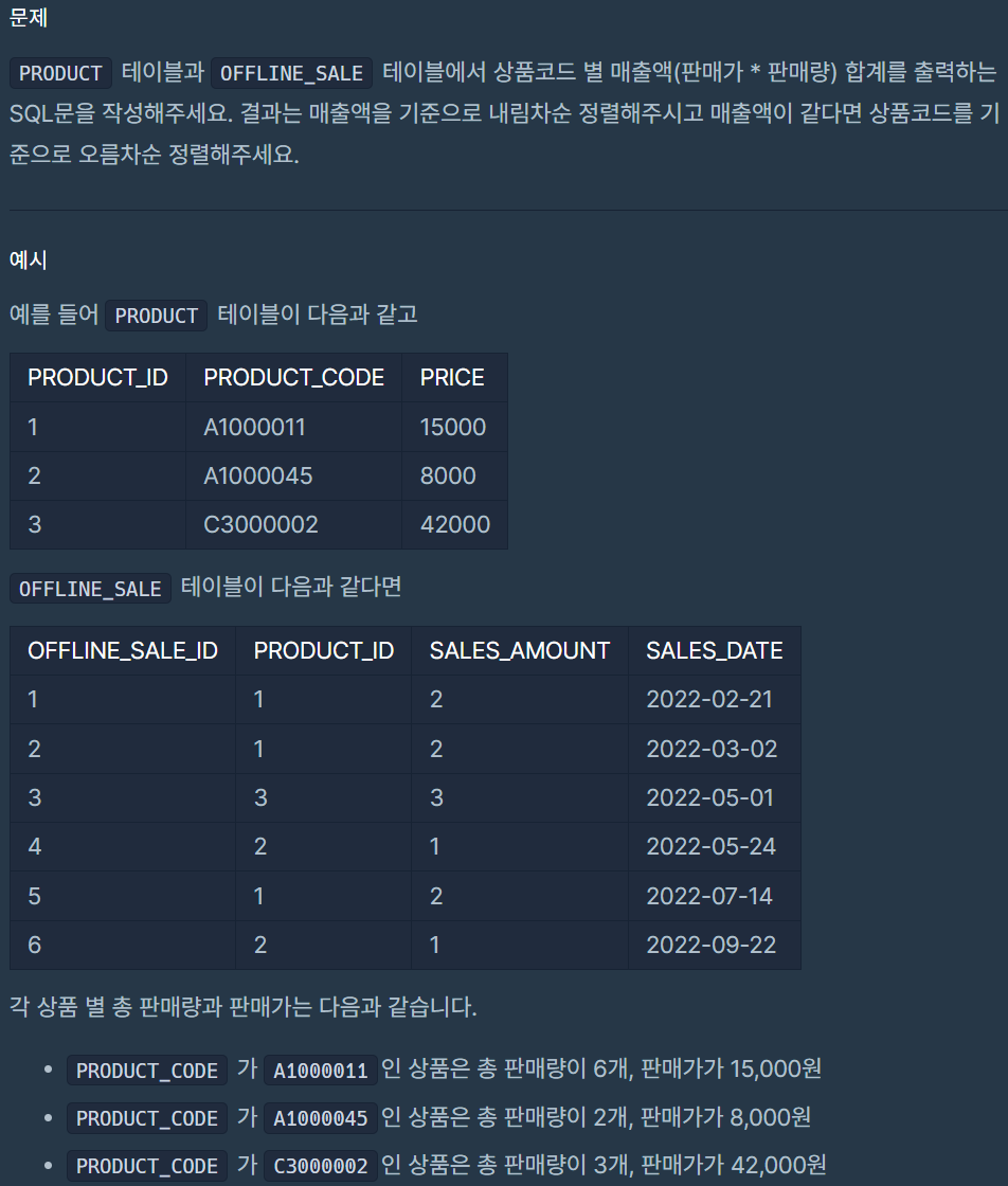 ✈️ SQL Programmers Level 2 - 36 Solved - 027. 상품 별 오프라인 매출 구하기 ✈️ SQL Programmers Level 2 - 36 Solved - 027. 상품 별 오프라인 매출 구하기
