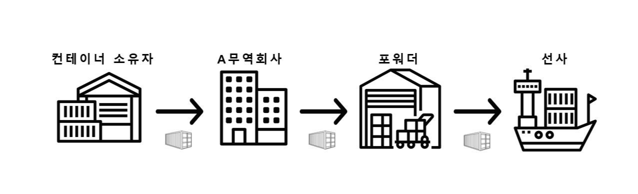 FCL 프로세스 사진