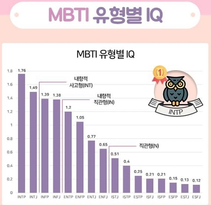  MBTI 성격유형 검사하는 방법(+사이트)