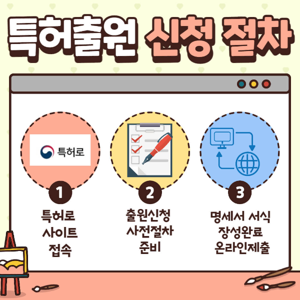 2023년 특허출원비용 완벽정리
