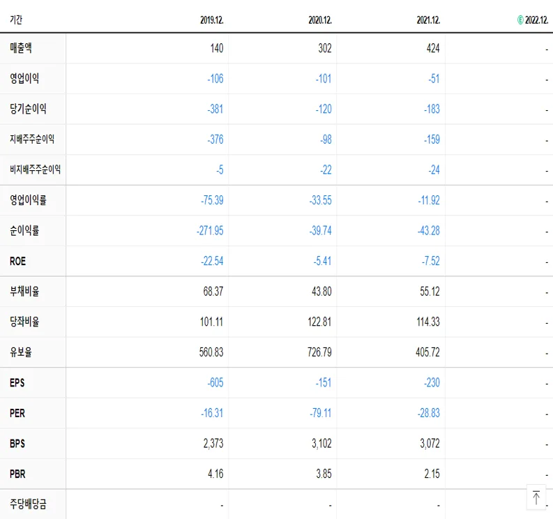 크리스탈지노믹스 재무제표