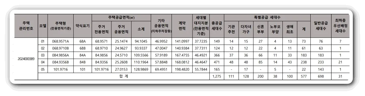 용인-둔전역-에피트-분양가-청약-평면도
