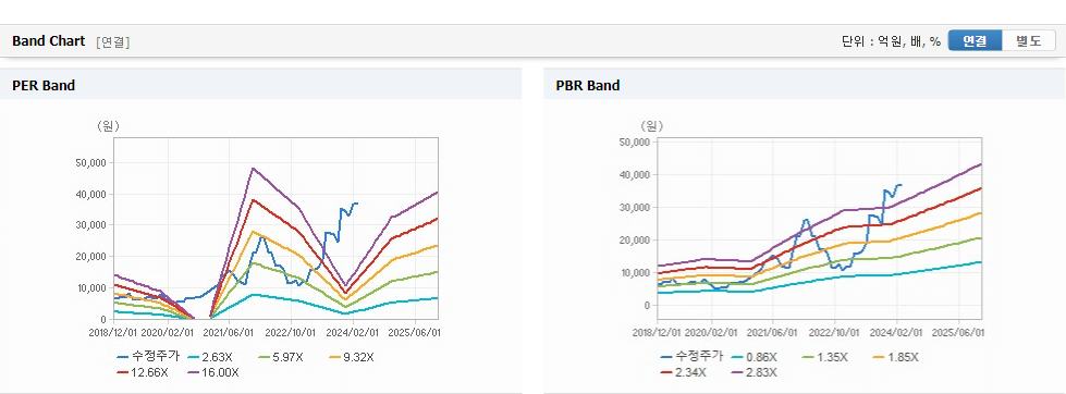 주성엔지니어링 주가가치분석