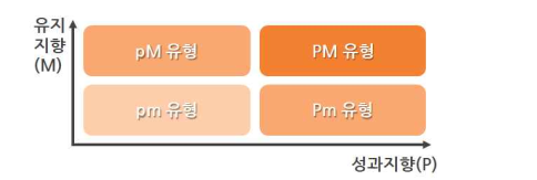 경영학, 경제학, 상담사, 평생교육 7