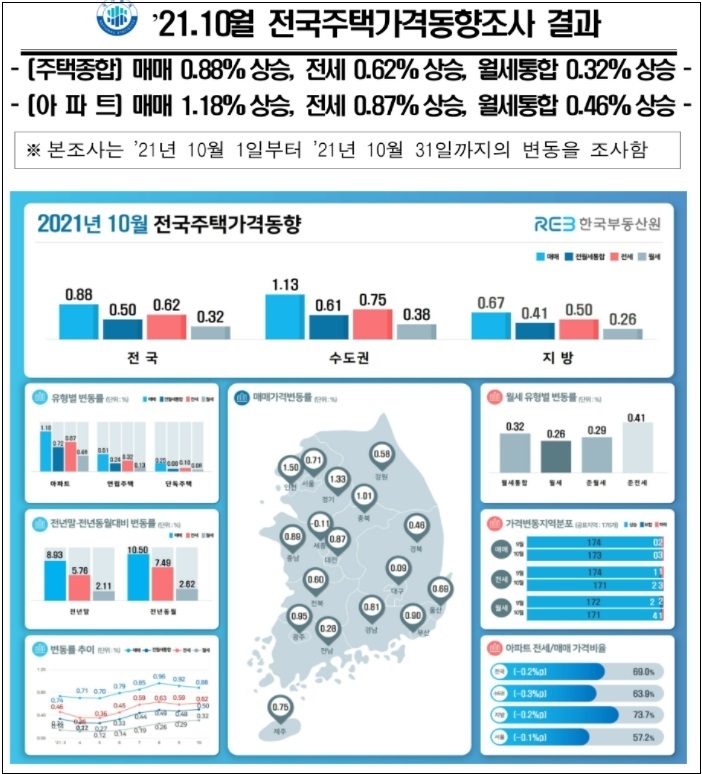  연구기관들 "내년도 집값 오른다"...상승 전망 이유는