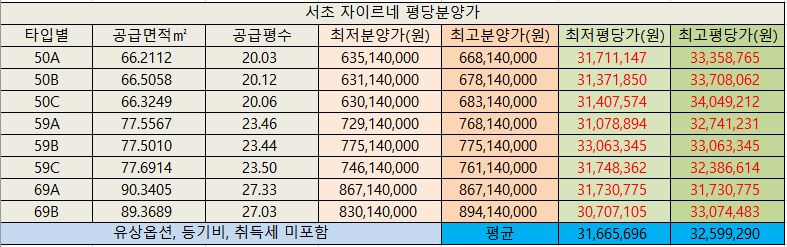 서초자이르네07